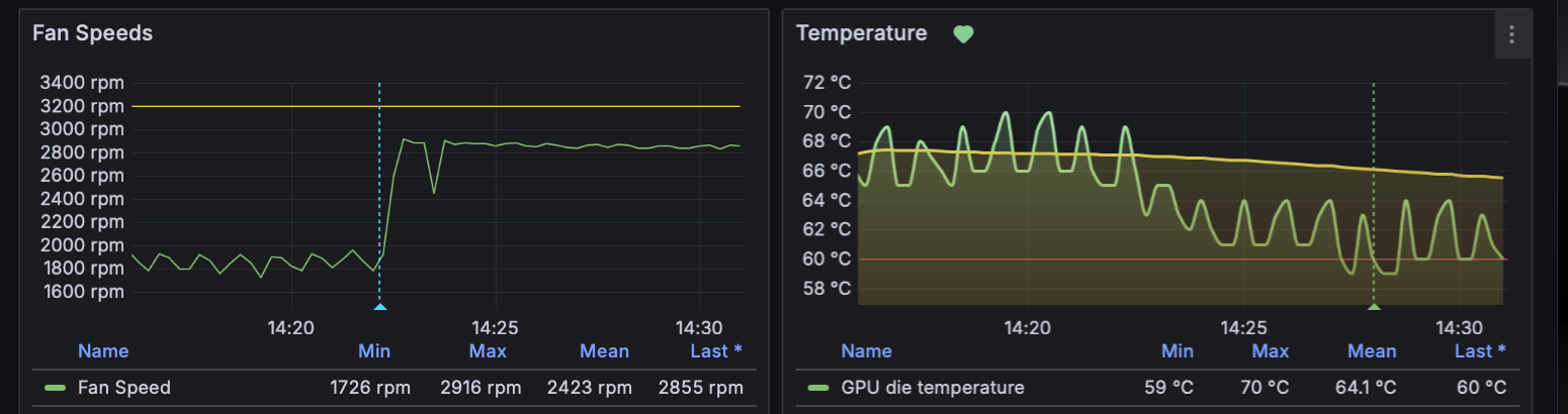 Слева - обороты и момент включения скрипта. Справа - температура и ее падение ниже порога алерта